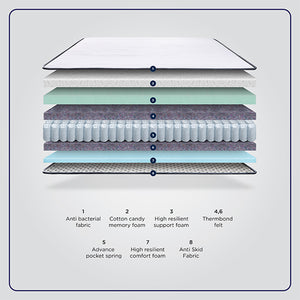 different types of foam