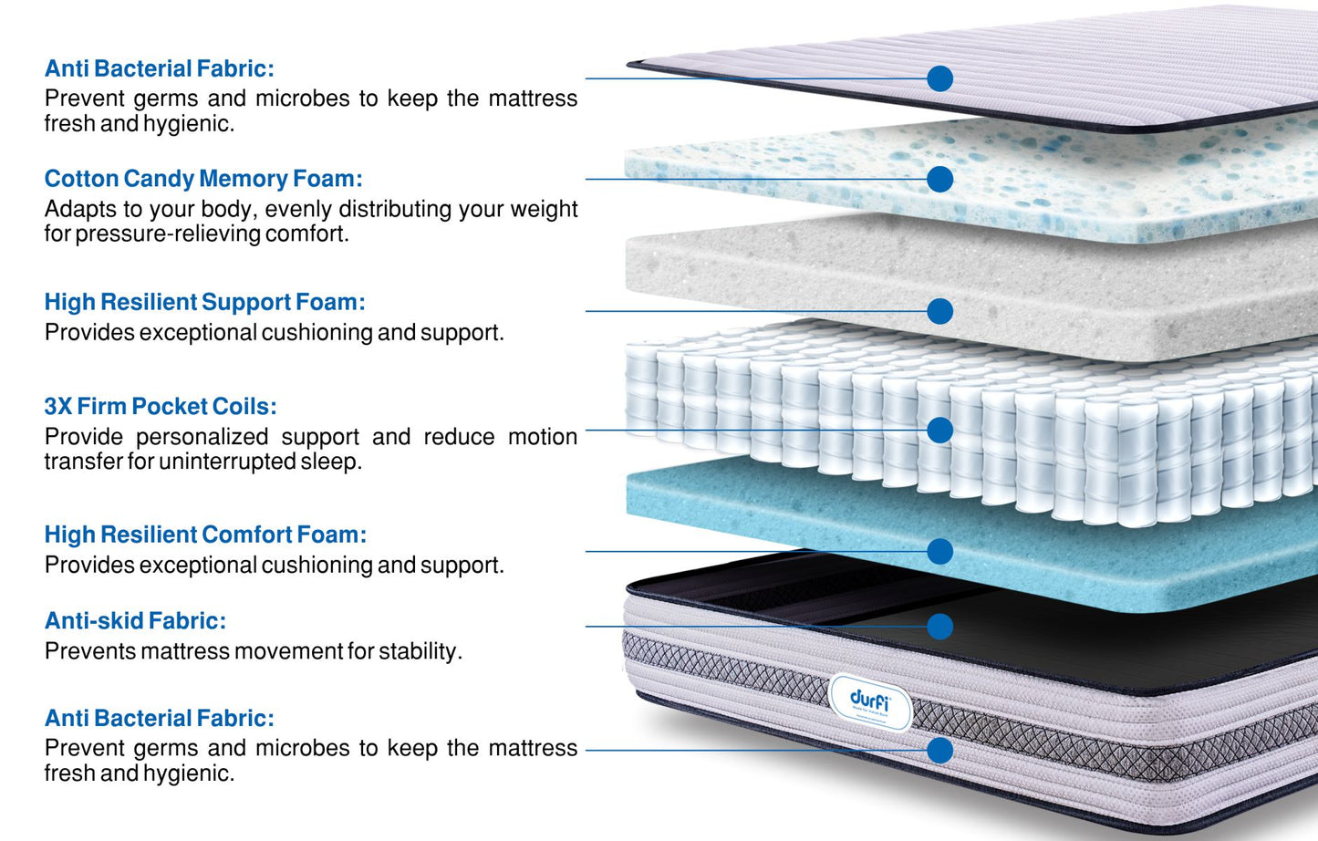 Durfi hybrid pocket spring mattress