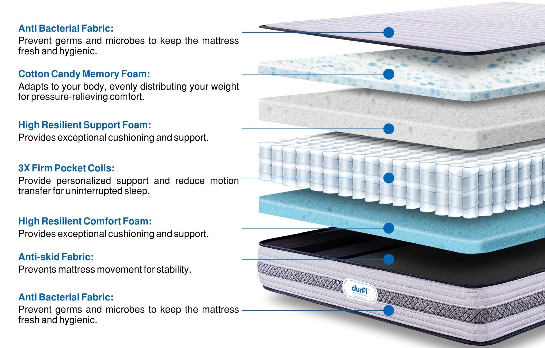 Durfi hybrid pocket spring mattress