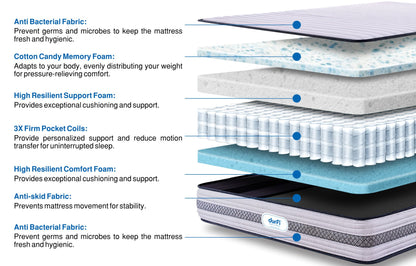 Durfi hybrid pocket spring mattress
