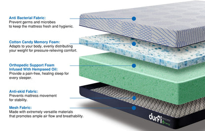 Best Mattress in India