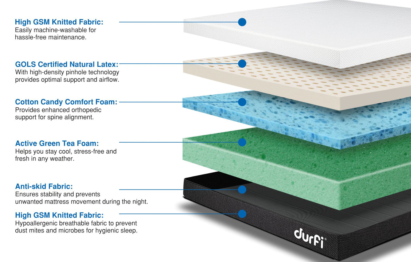 Latex Mattress in India