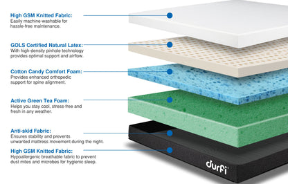 Latex Mattress in India