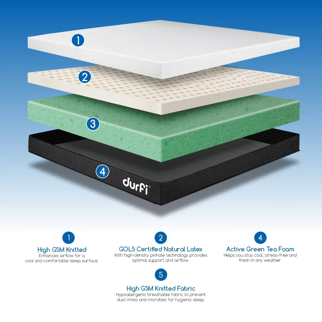 Natural Latex Ortho Mattress