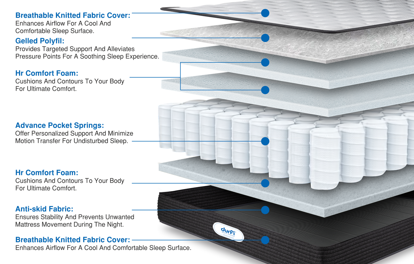 orthopedic mattress online in india