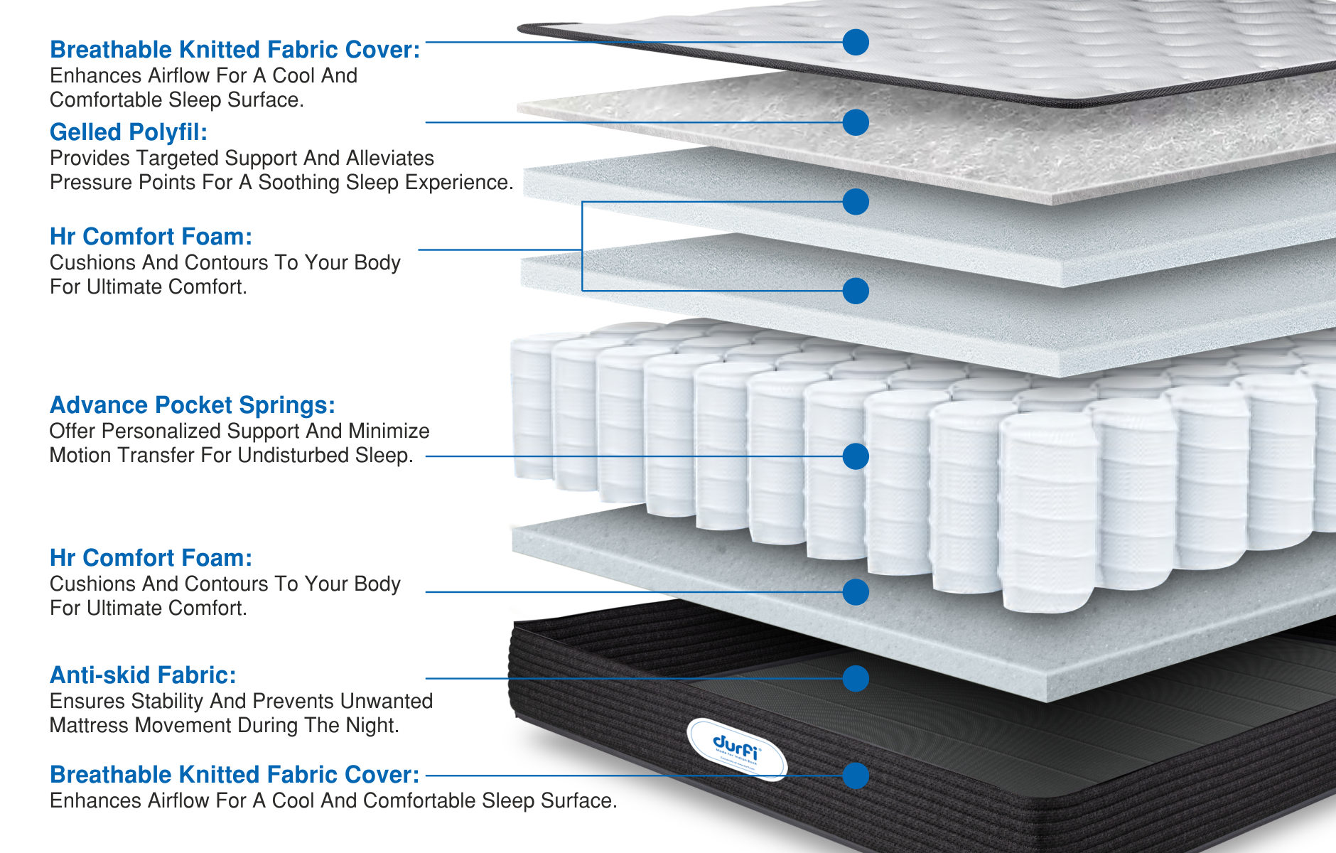 orthopedic mattress online in india