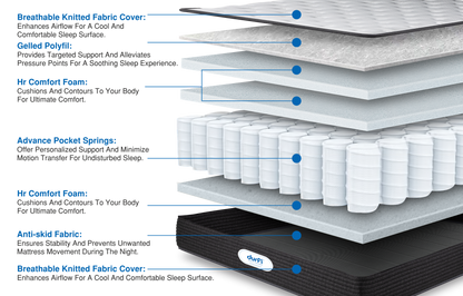 orthopedic mattress online in india