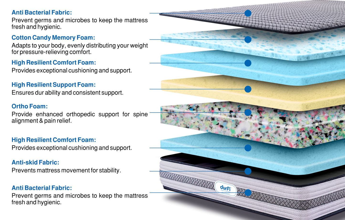 Memory Foam Mattress in India