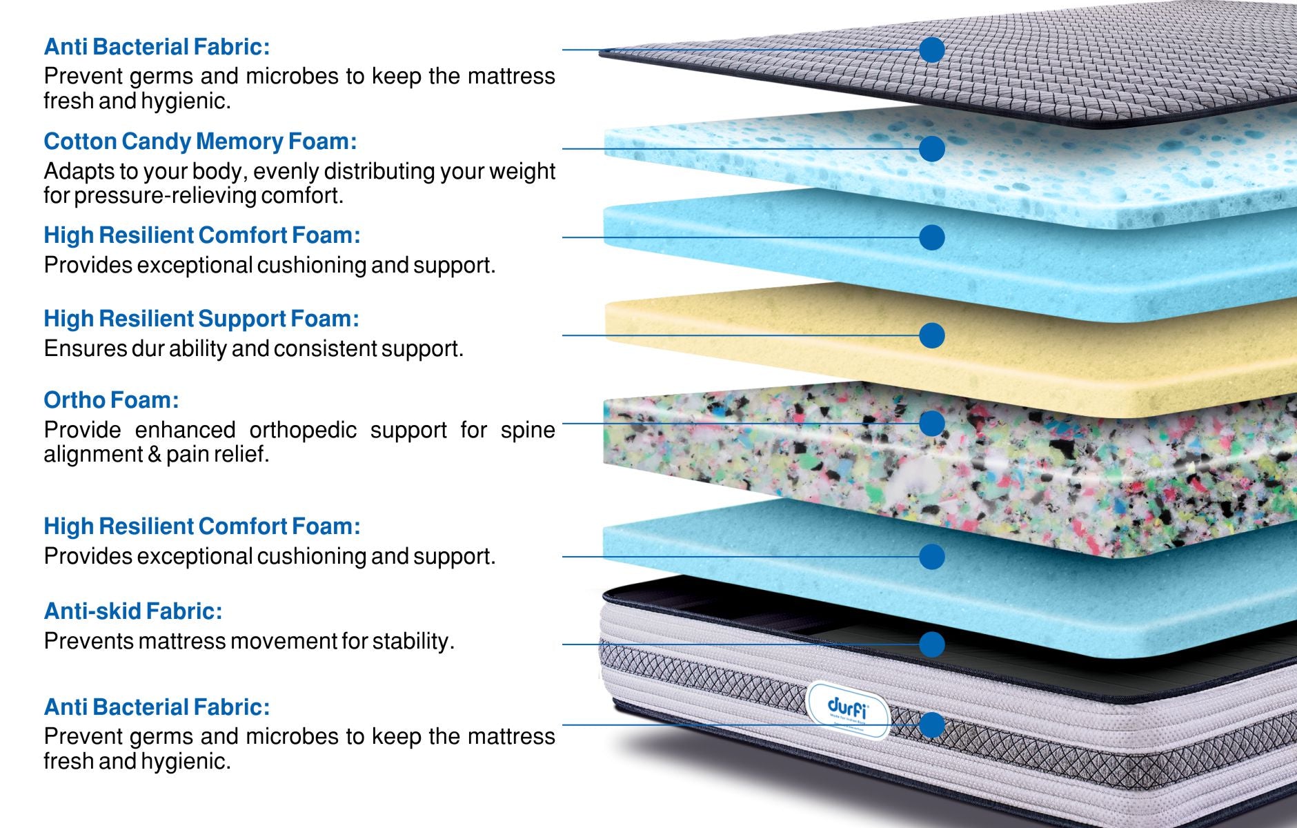 Memory Foam Mattress in India