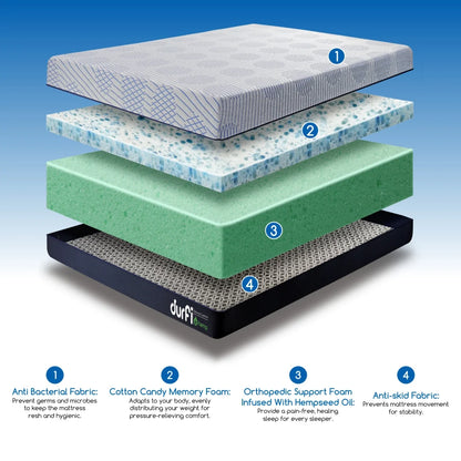 Exploded layer infographic of Durfi Hemp Hempseed Oil Mattress showcasing 4 layers: Anti-Bacterial Fabric, Cotton Candy Memory Foam, Orthopedic Support Foam Infused with Hempseed Oil, and Anti-skid Fabric