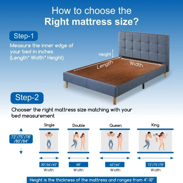 Size selection guide infographic for Durfi Hemp Hempseed Oil Mattress with step-by-step instructions on measuring bed dimensions and selecting the right size across Single, Double, Queen, and King options