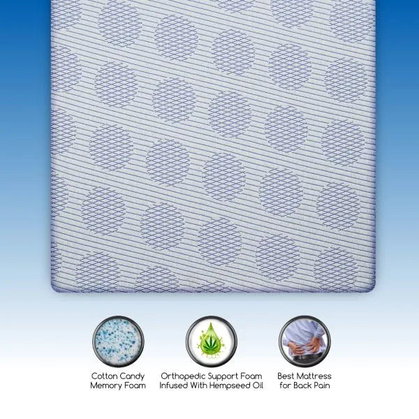 Angled top surface view of Durfi Hemp Hempseed Oil Mattress with feature icons highlighting Cotton Candy Memory Foam, Orthopedic Support Foam Infused with Hempseed Oil, and its suitability as the best mattress for back pain
