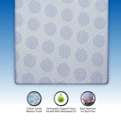 Angled top surface view of Durfi Hemp Hempseed Oil Mattress with feature icons highlighting Cotton Candy Memory Foam, Orthopedic Support Foam Infused with Hempseed Oil, and its suitability as the best mattress for back pain