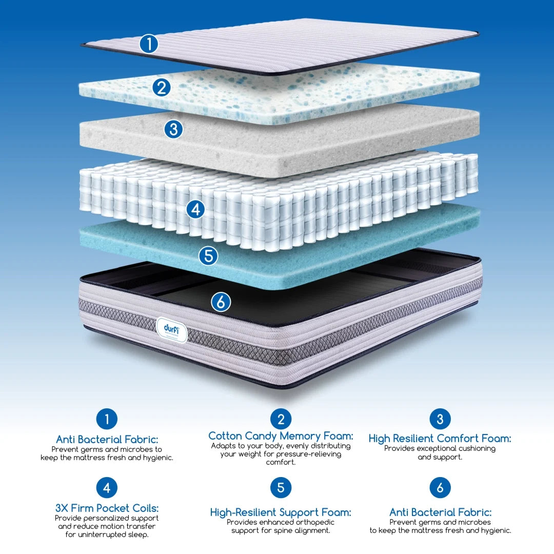 Detailed exploded layer infographic of Durfi Hybrid Pocket Spring Mattress showcasing 6 layers: Anti-Bacterial Fabric, Cotton Candy Memory Foam, High Resilient Comfort Foam, 3X Firm Pocket Coils, High Resilient Support Foam, and Anti-Bacterial Base Fabric