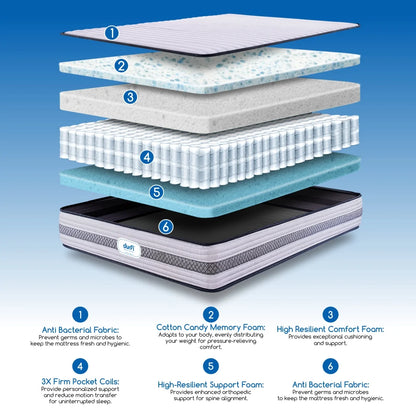 Detailed exploded layer infographic of Durfi Hybrid Pocket Spring Mattress showcasing 6 layers: Anti-Bacterial Fabric, Cotton Candy Memory Foam, High Resilient Comfort Foam, 3X Firm Pocket Coils, High Resilient Support Foam, and Anti-Bacterial Base Fabric