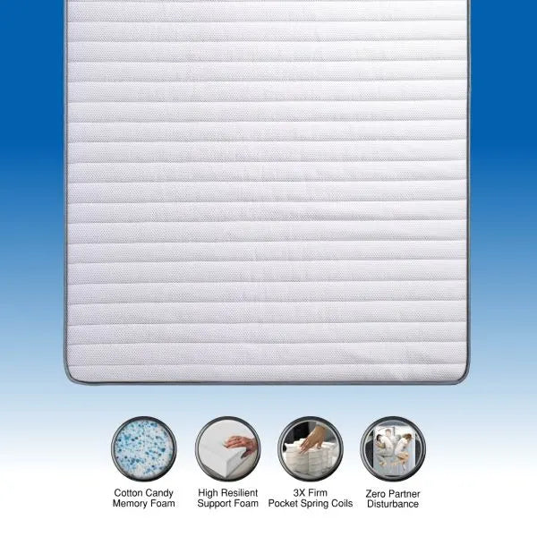 Top-down view of Durfi Hybrid Pocket Spring Mattress quilted surface with feature icons highlighting Cotton Candy Memory Foam, High Resilient Support Foam, 3X Firm Pocket Spring Coils, and Zero Partner Disturbance