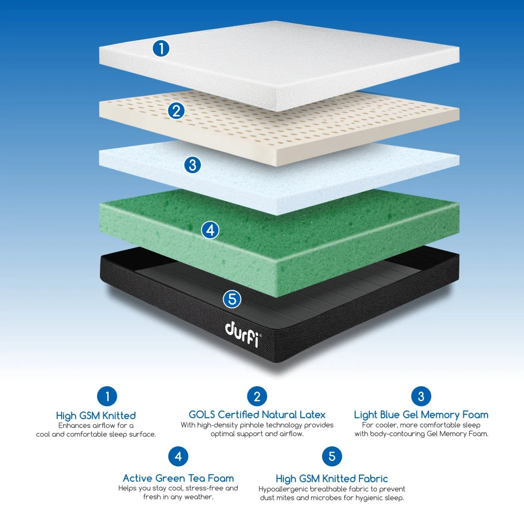 Detailed exploded view infographic of Durfi Natural Latex Ortho Mattress showing 5 layers: High GSM Knitted Fabric, GOLS Certified Natural Latex, Light Blue Gel Memory Foam, Active Green Tea Foam, and High GSM Knitted Base Fabric