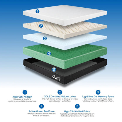 Detailed exploded view infographic of Durfi Natural Latex Ortho Mattress showing 5 layers: High GSM Knitted Fabric, GOLS Certified Natural Latex, Light Blue Gel Memory Foam, Active Green Tea Foam, and High GSM Knitted Base Fabric
