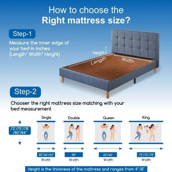 Size selection guide infographic for Durfi Ortho Flex Hybrid Mattress with step-by-step instructions for measuring bed dimensions and selecting the right size across Single, Double, Queen, and King options