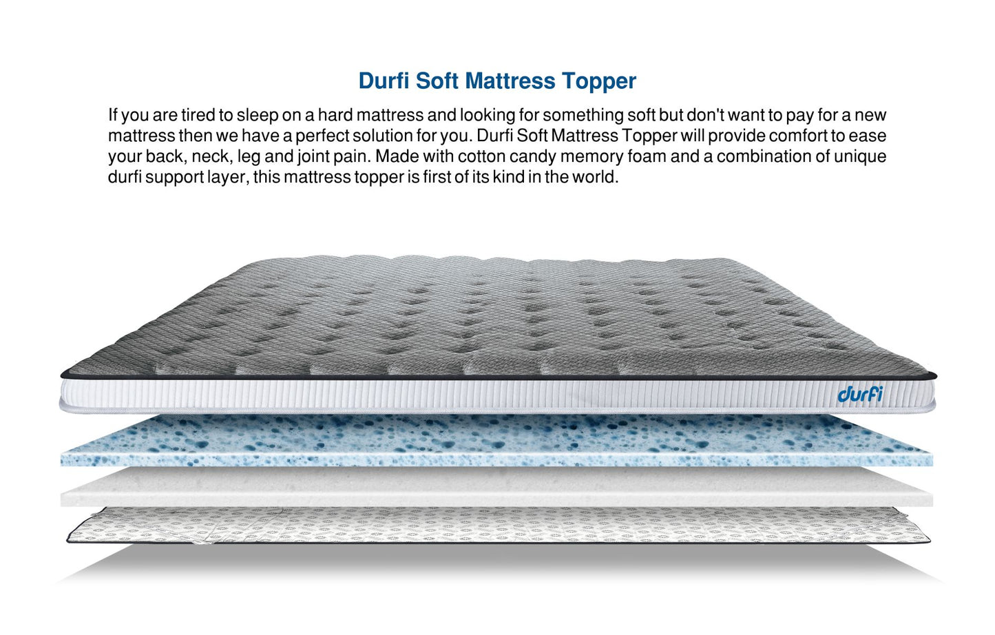 Durfi Soft Mattress Topper exploded layer diagram with product description highlighting its Cotton Candy Memory Foam and unique Durfi Support Layer construction for back, neck, leg, and joint pain relief