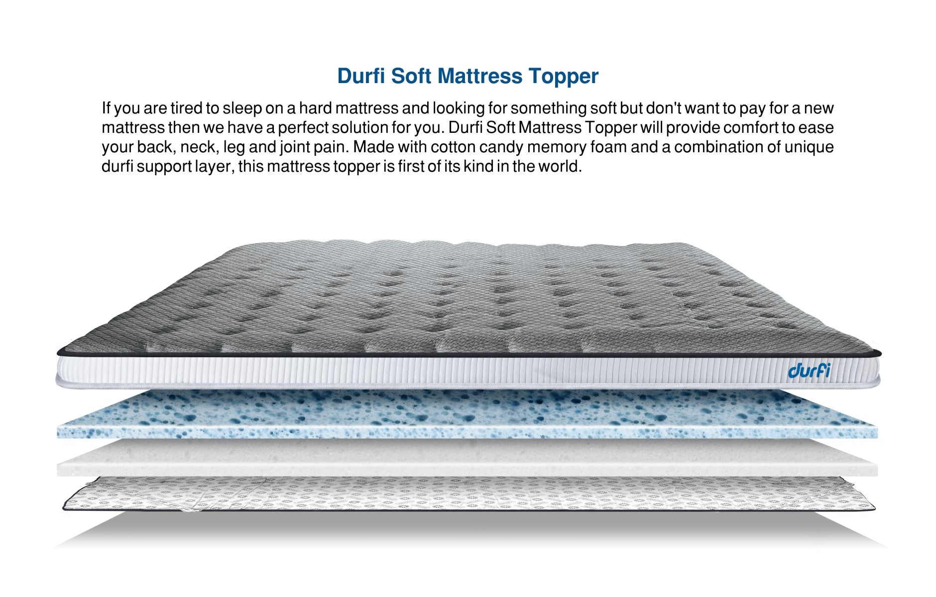Durfi Soft Mattress Topper exploded layer diagram with product description highlighting its Cotton Candy Memory Foam and unique Durfi Support Layer construction for back, neck, leg, and joint pain relief