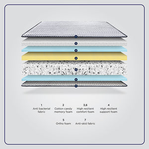 Durfi Custom Cotton Candy Memory Foam Mattress