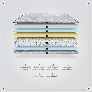 different types of mattress foam
